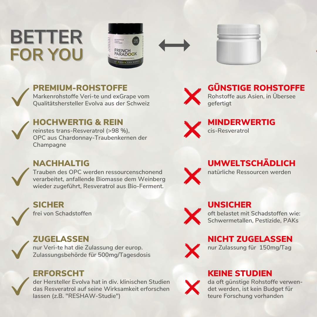 French Paradox ist besser für sie als Resveratrol von anderen Anbietern